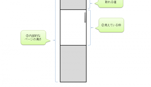 WEBページのスクロール最後に達したらjavascript発動（Android/iPhone対応）