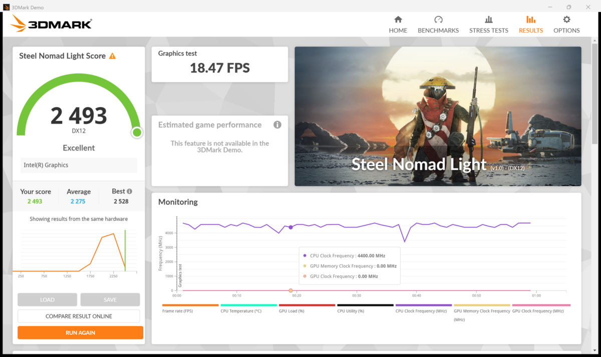 3DMark Steel Nomad Lightのスコア画面