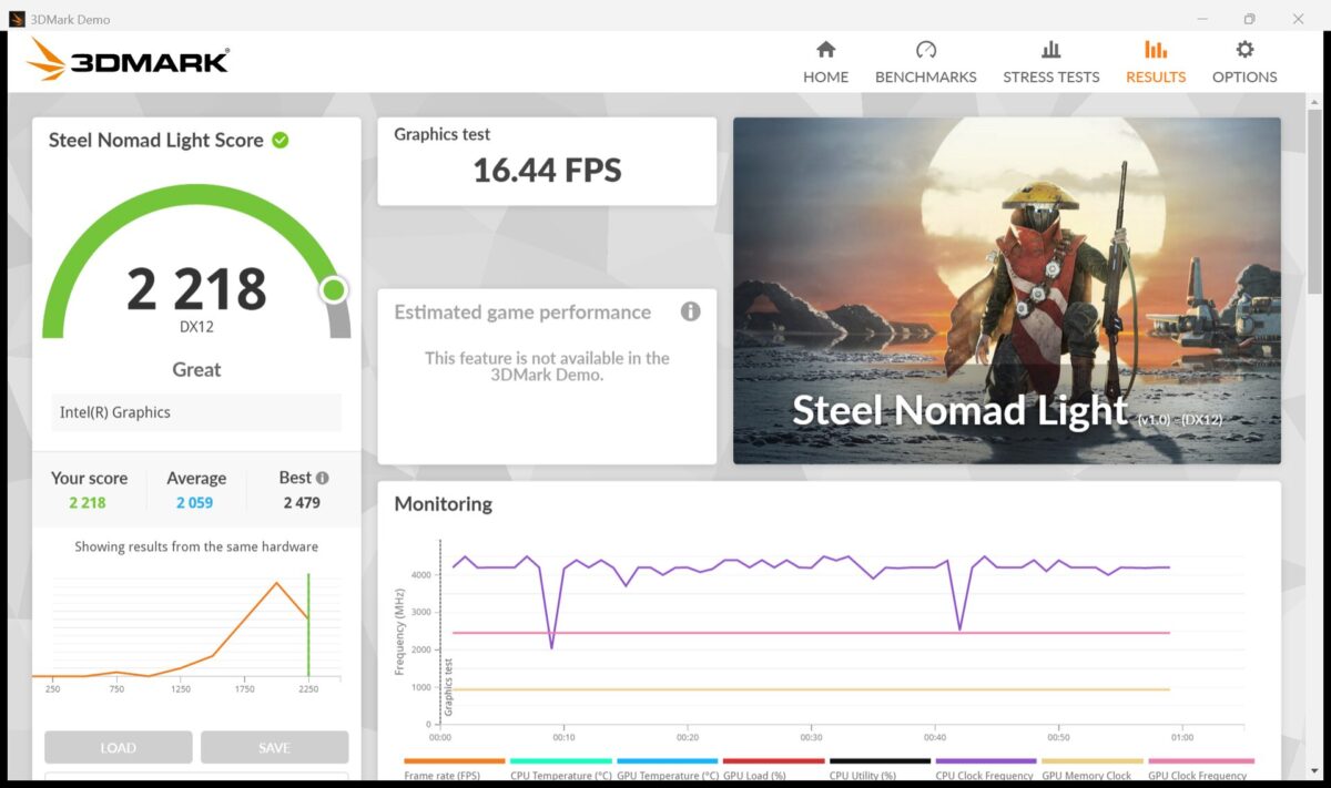 3DMark Steel Nomad Lightのスコア画面
